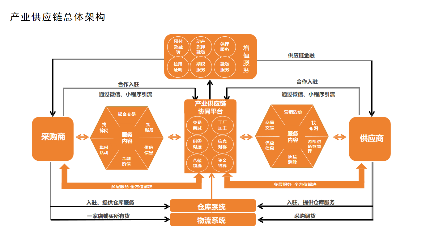 2024老澳门原料免费大全