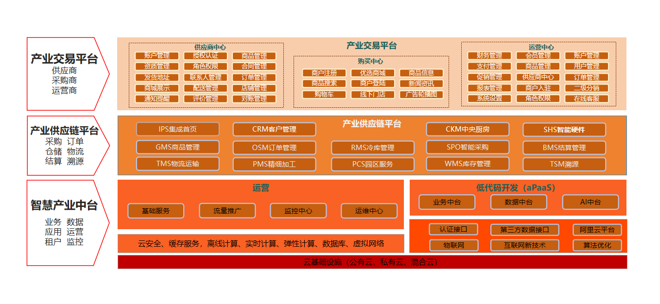 2024老澳门原料免费大全
