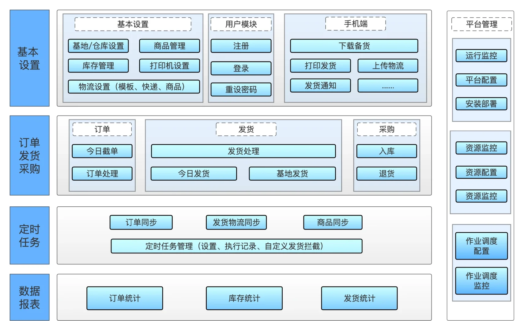 2024老澳门原料免费大全