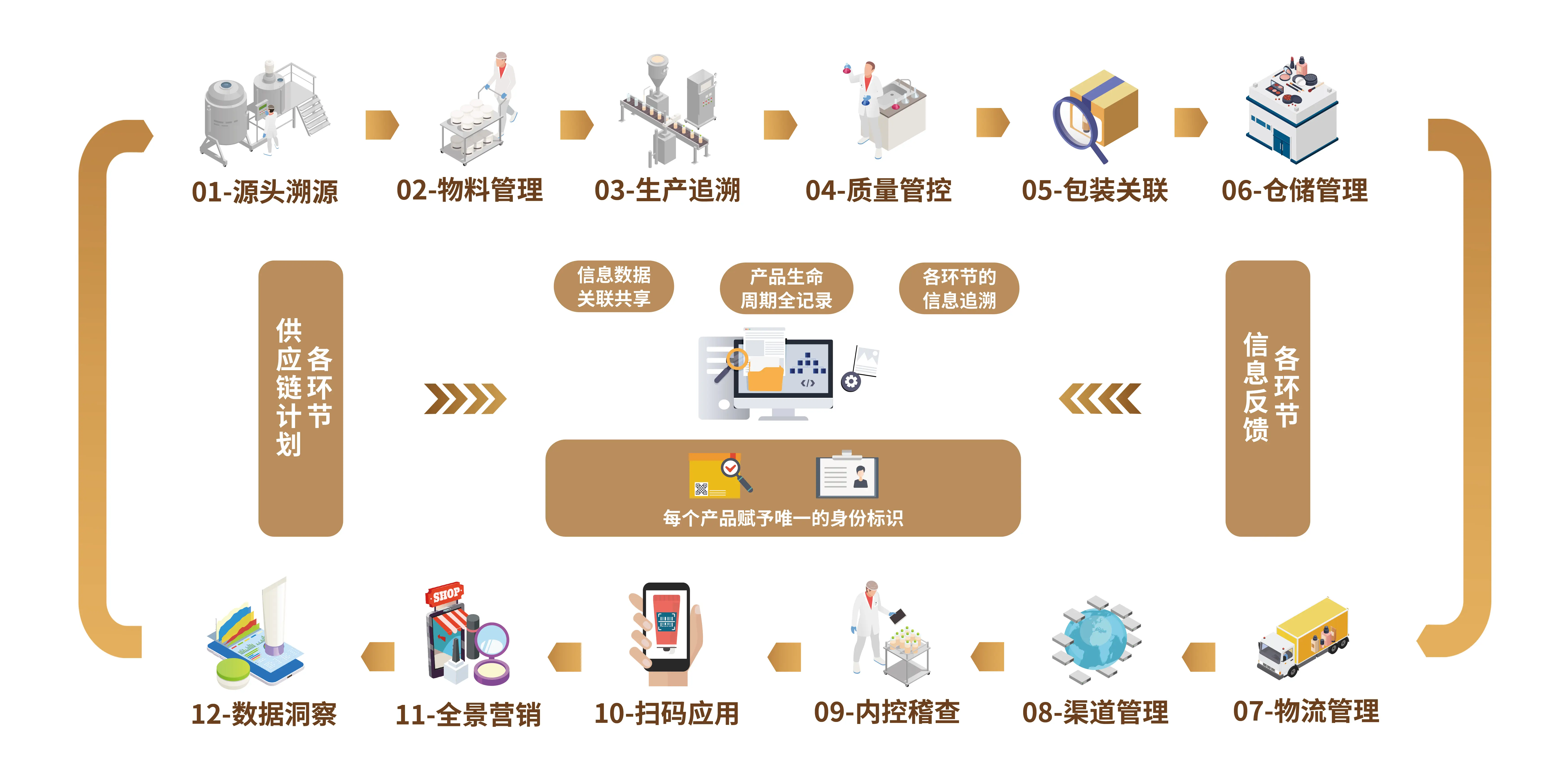 2024老澳门原料免费大全