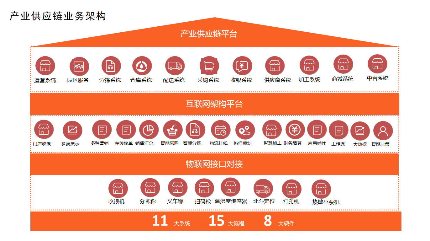 2024老澳门原料免费大全