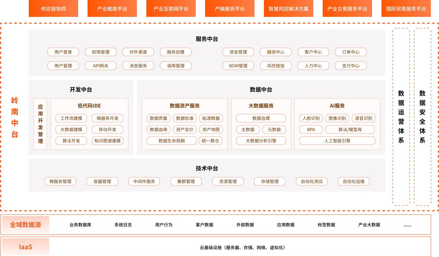2024老澳门原料免费大全