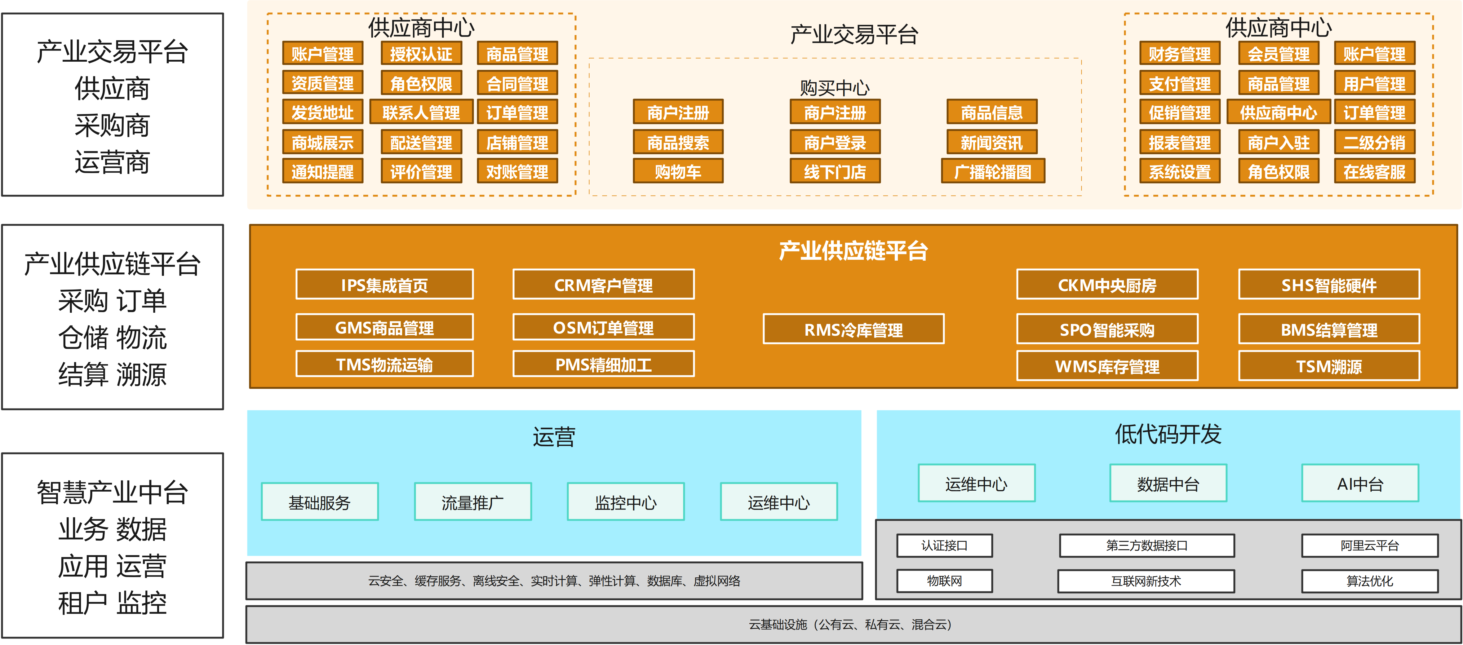 2024老澳门原料免费大全