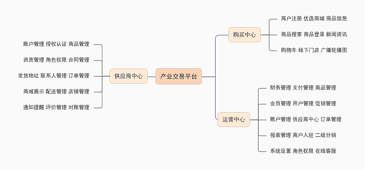 2024老澳门原料免费大全
