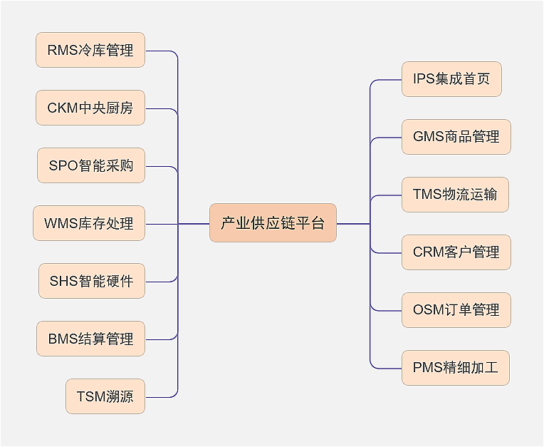 2024老澳门原料免费大全
