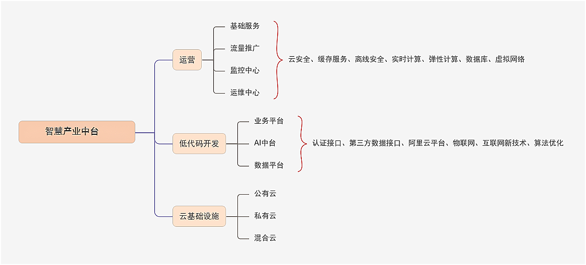 2024老澳门原料免费大全