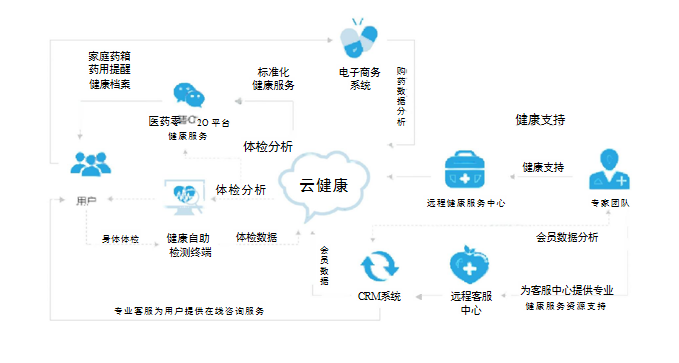 2024老澳门原料免费大全